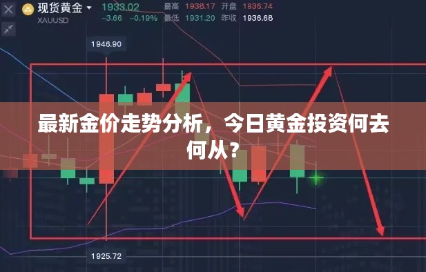 最新金价走势分析，今日黄金投资何去何从？