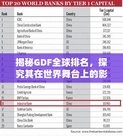 揭秘GDF全球排名，探究其在世界舞台上的影响力与地位