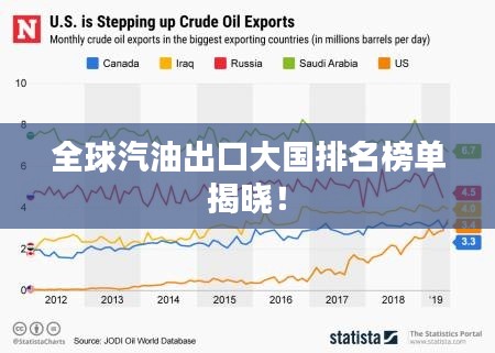 全球汽油出口大国排名榜单揭晓！