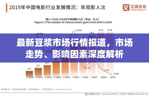 最新豆浆市场行情报道，市场走势、影响因素深度解析