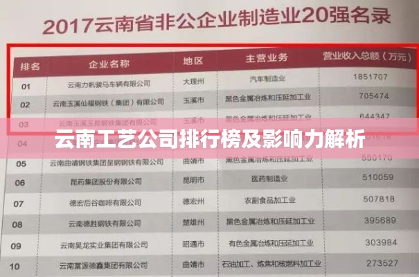 云南工艺公司排行榜及影响力解析