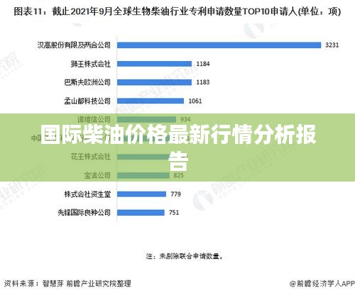 国际柴油价格最新行情分析报告