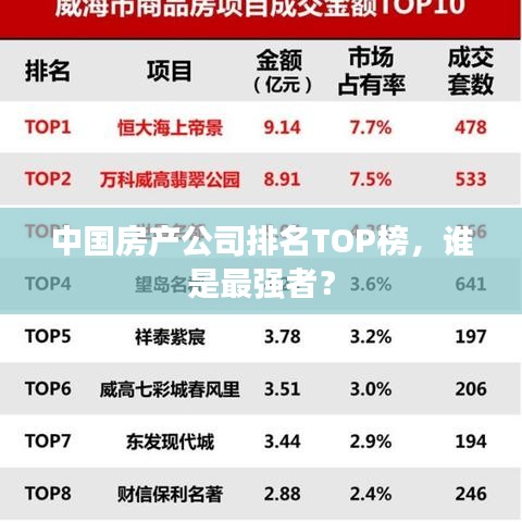 中国房产公司排名TOP榜，谁是最强者？