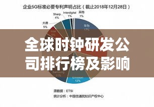 全球时钟研发公司排行榜及影响力分析