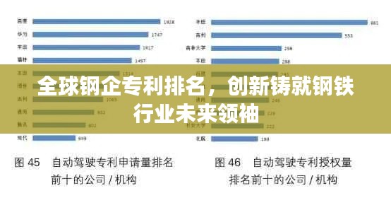 全球钢企专利排名，创新铸就钢铁行业未来领袖