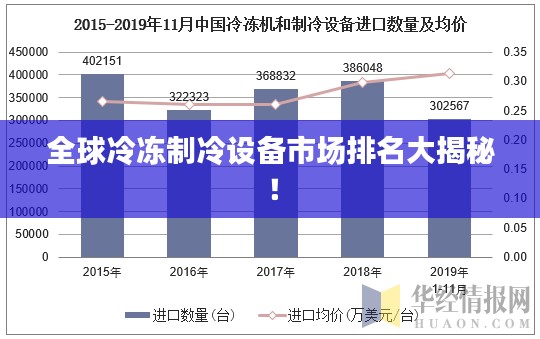 全球冷冻制冷设备市场排名大揭秘！