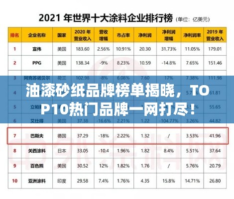 油漆砂纸品牌榜单揭晓，TOP10热门品牌一网打尽！