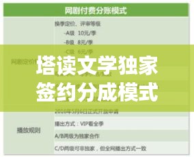 塔读文学独家签约分成模式深度解析