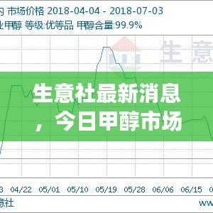 生意社最新消息，今日甲醇市场动态更新！