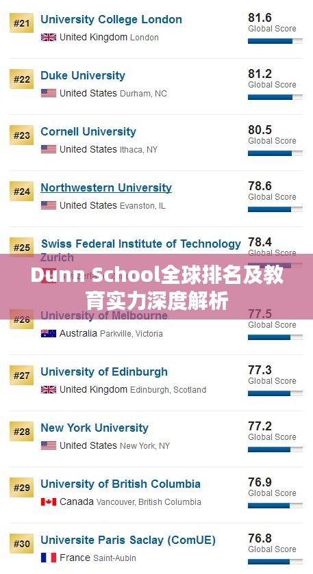 Dunn School全球排名及教育实力深度解析