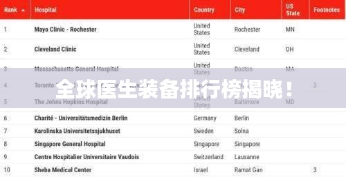 全球医生装备排行榜揭晓！