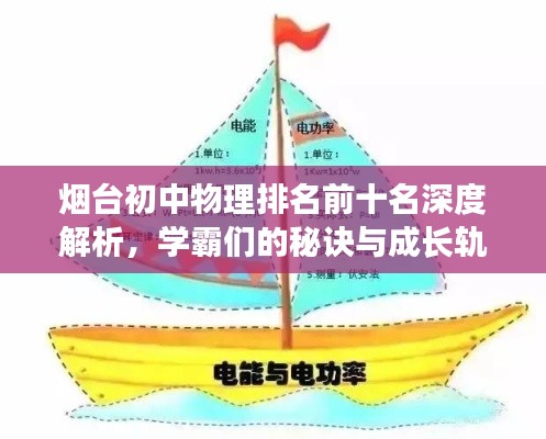 烟台初中物理排名前十名深度解析，学霸们的秘诀与成长轨迹