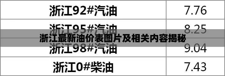 浙江最新油价表图片及相关内容揭秘