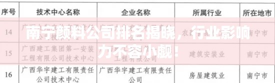 南宁颜料公司排名揭晓，行业影响力不容小觑！