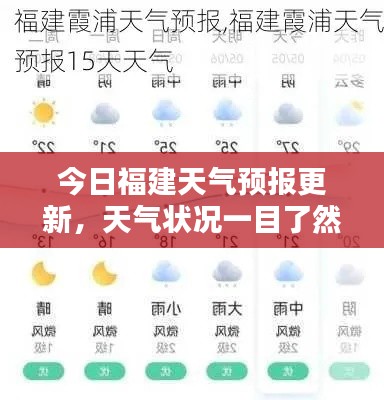 今日福建天气预报更新，天气状况一目了然