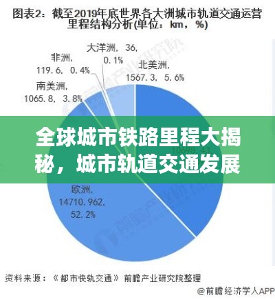 全球城市铁路里程大揭秘，城市轨道交通发展格局一览无余