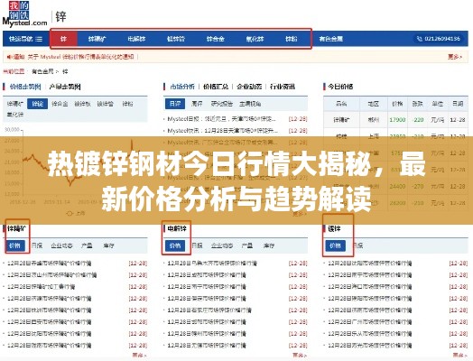 热镀锌钢材今日行情大揭秘，最新价格分析与趋势解读