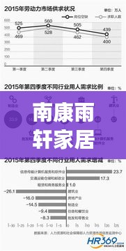 南康雨轩家居最新招聘启事，职位空缺等你来挑战！