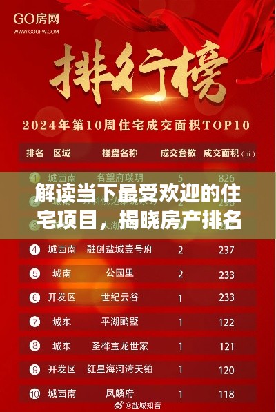解读当下最受欢迎的住宅项目，揭晓房产排名前十名！