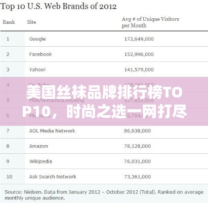 美国丝袜品牌排行榜TOP10，时尚之选一网打尽！