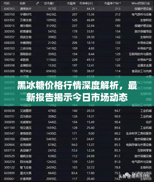 黑冰糖价格行情深度解析，最新报告揭示今日市场动态