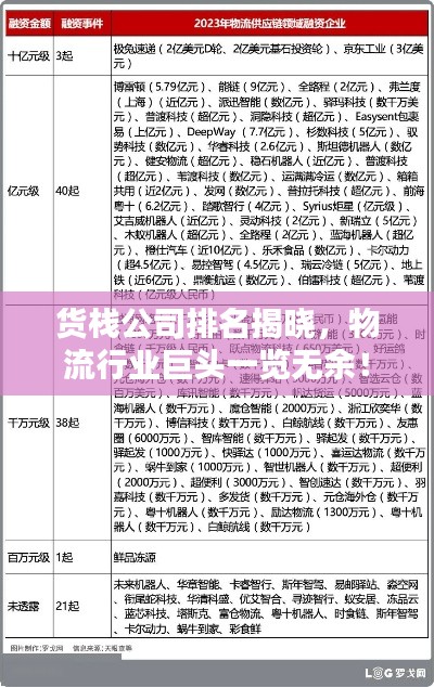 货栈公司排名揭晓，物流行业巨头一览无余！