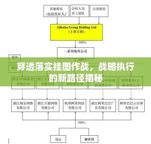 穿透落实挂图作战，战略执行的新路径揭秘