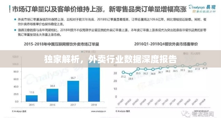 独家解析，外卖行业数据深度报告