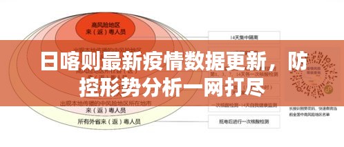 日喀则最新疫情数据更新，防控形势分析一网打尽