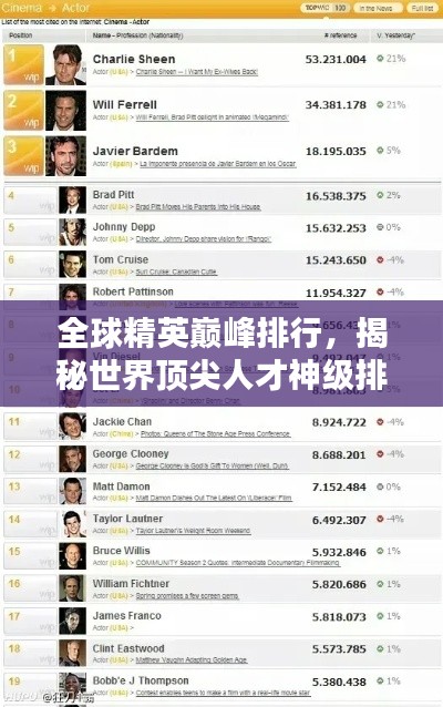 全球精英巅峰排行，揭秘世界顶尖人才神级排名