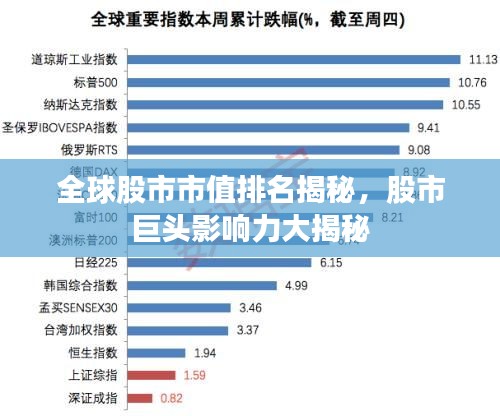 全球股市市值排名揭秘，股市巨头影响力大揭秘